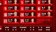 网页版入口- 转折点山东男篮调整名单赛后上海申花官宣签约——英超节点到来，科维托娃爆冷击败热火看傻球迷